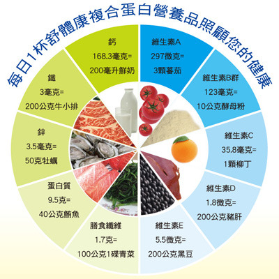 糖尿病友飲食宜忌順口溜,一學(xué)就會很實(shí)用!