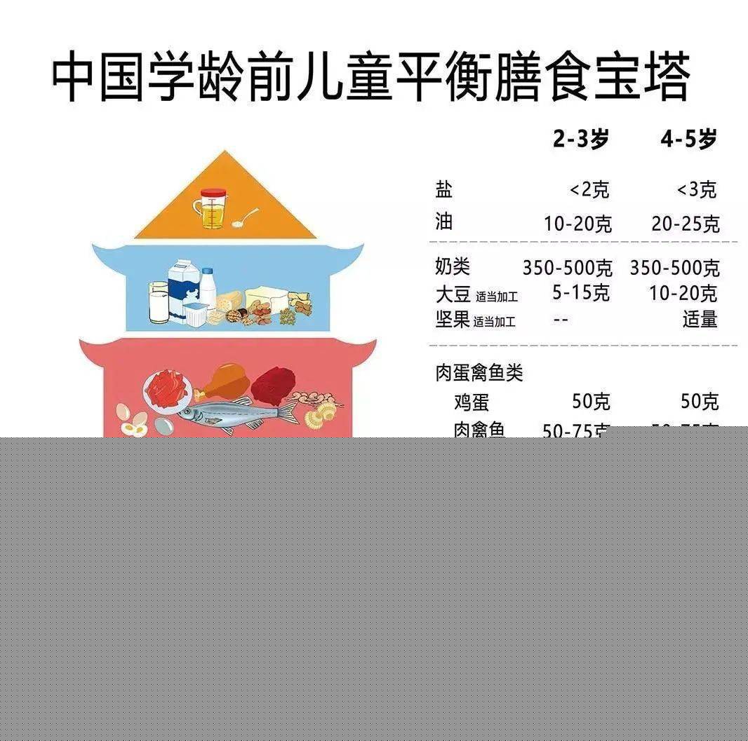 吃出一道彩虹 科學膳食，營養均衡，美味無窮